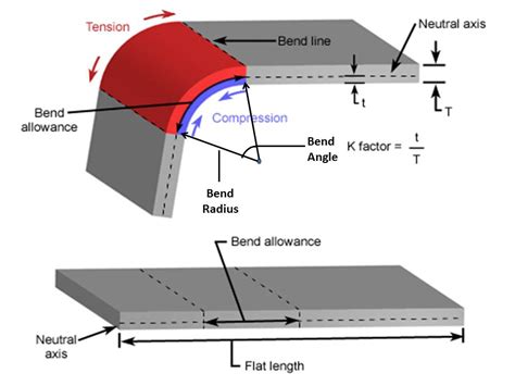 sheet metal bending terminology|maximum thickness sheet metal bending.